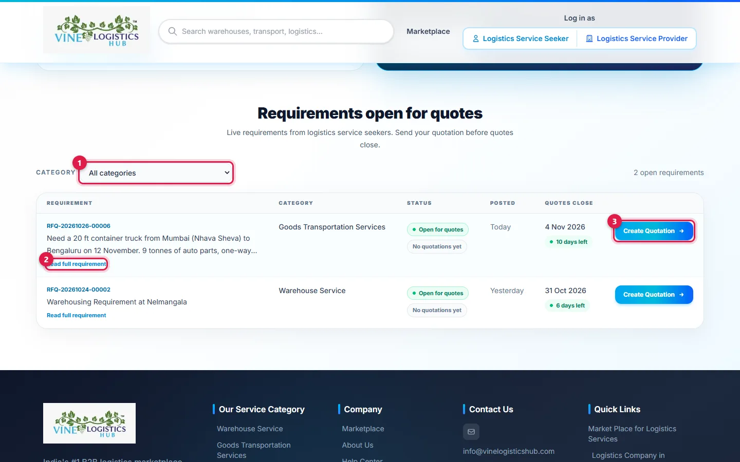 Open requirements